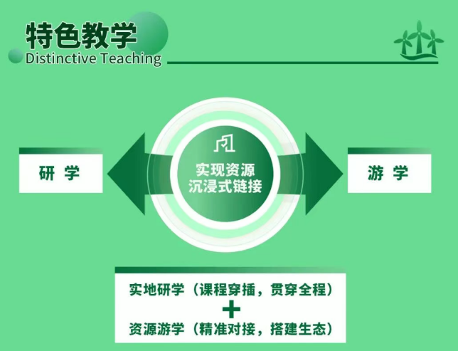 新商界全国新能源产业生态研修班