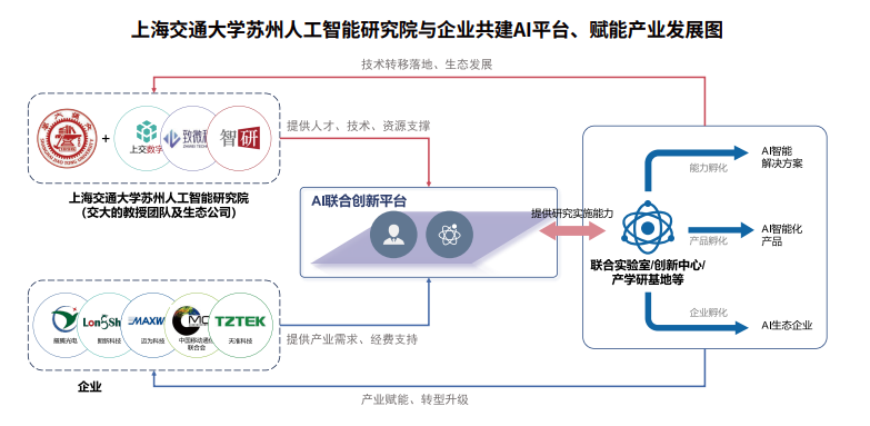 上海交通大学企业家AI加速营