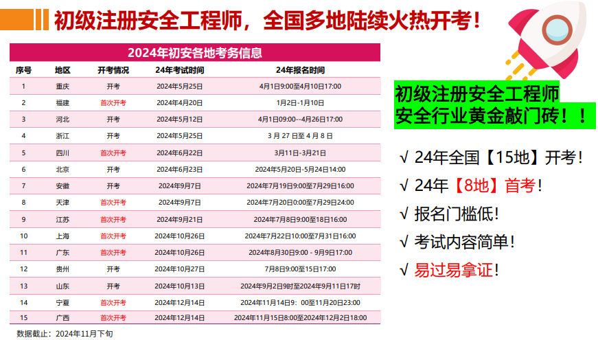 优路教育初级安全工程师项目