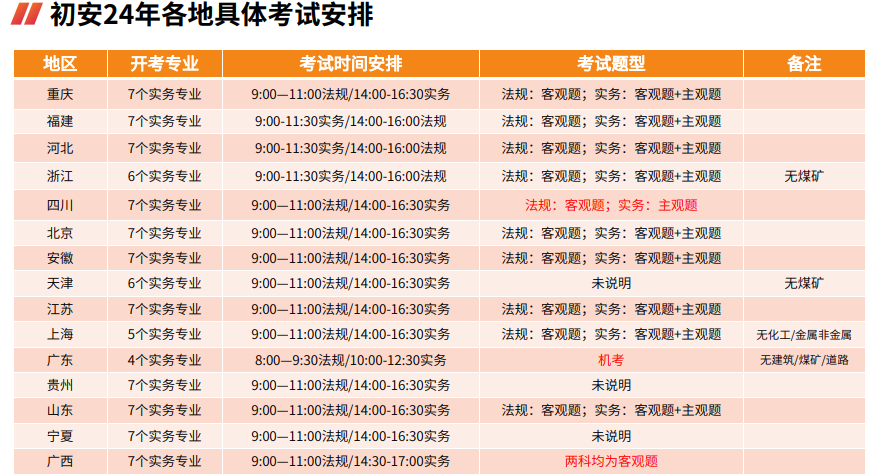 优路教育初级安全工程师项目