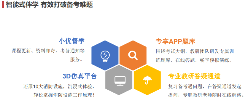 优路教育二级注册消防工程师项目