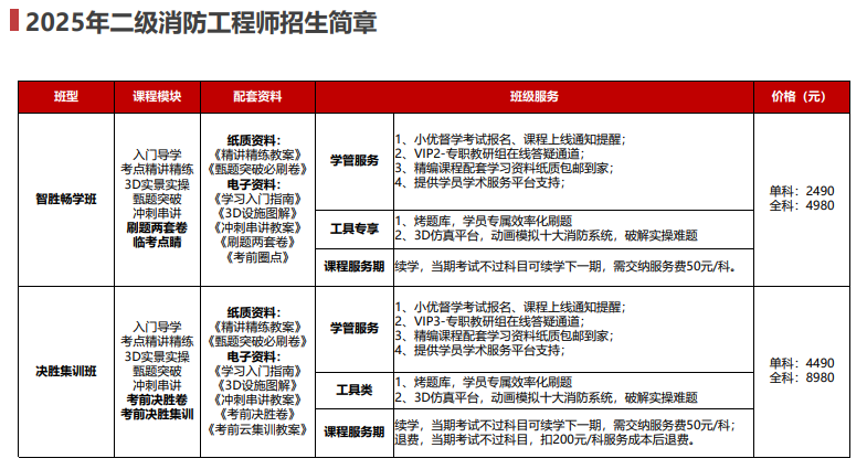 优路教育二级注册消防工程师项目