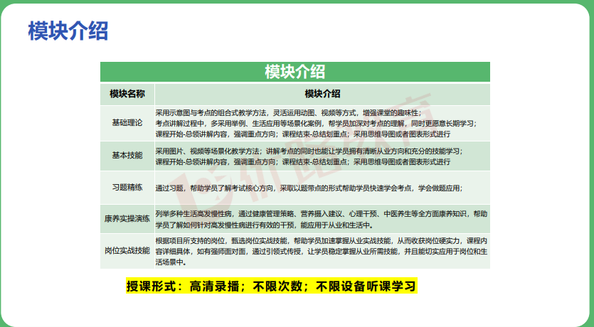 优路教育中国医药教育协会公共营养师项目