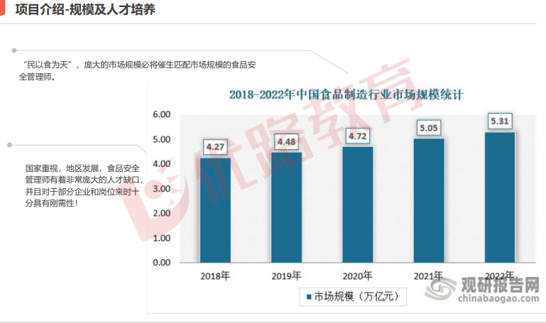 优路教育食品安全管理师