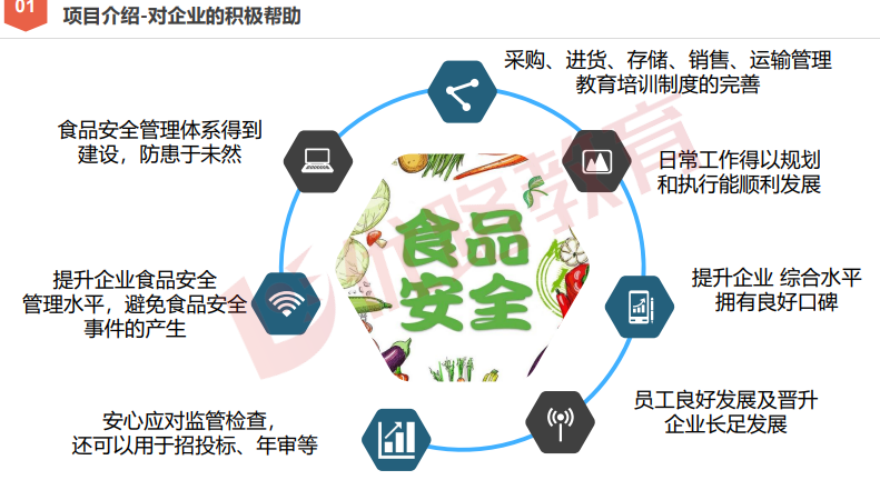 优路教育食品安全管理师