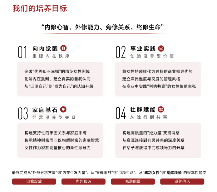 北清智库商学院破浪她时代女性WA成长计划