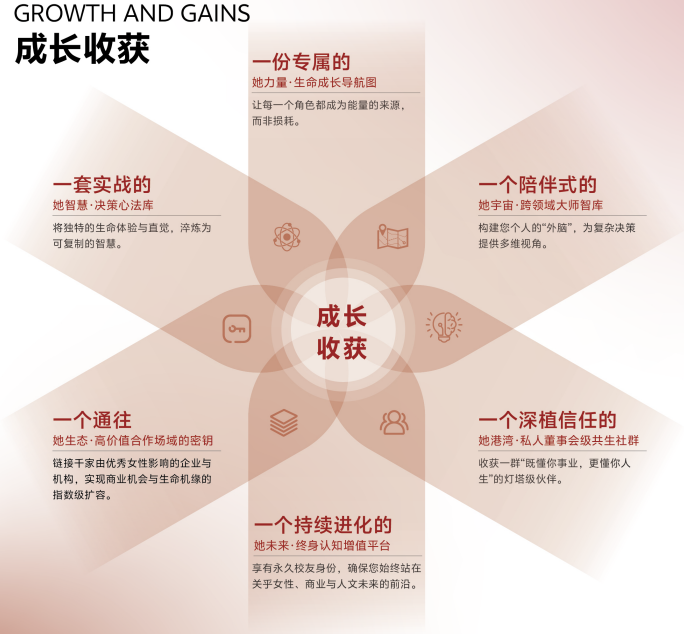 北清智库商学院破浪她时代女性WA成长计划