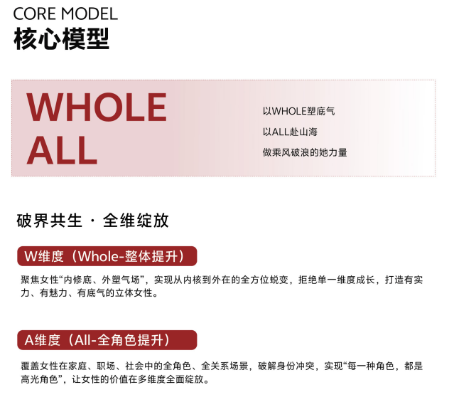 北清智库商学院破浪她时代女性WA成长计划