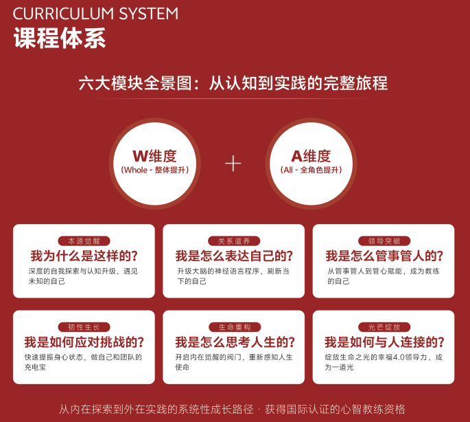 北清智库商学院破浪她时代女性WA成长计划