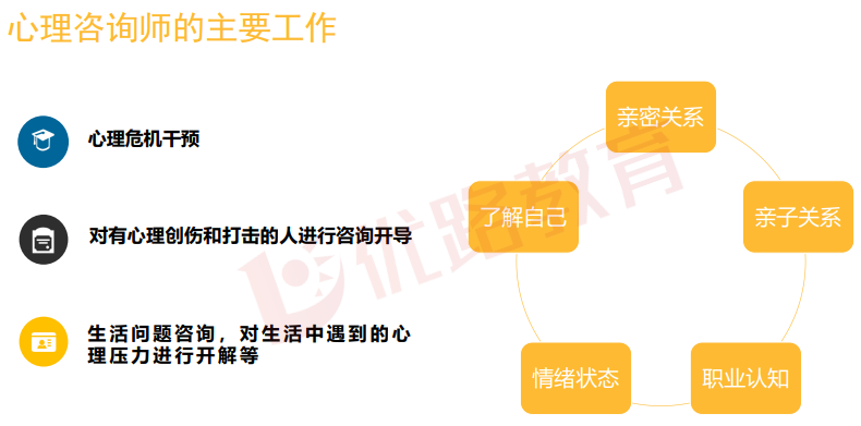 优路教育中国医药教育协会心理咨询师项目