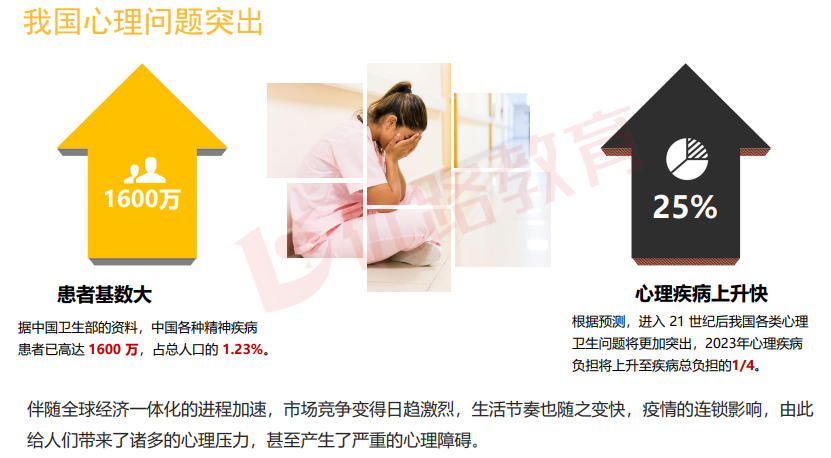 优路教育中国医药教育协会心理咨询师项目