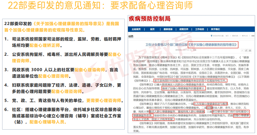 优路教育中国医药教育协会心理咨询师项目