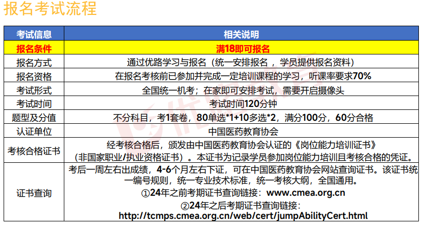 优路教育中国医药教育协会心理咨询师项目