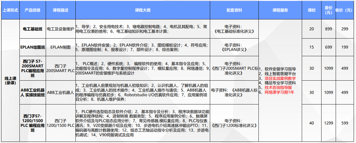 优路教育智能制造PLC项目