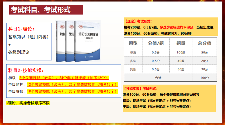 优路教育消防设施操作员项目