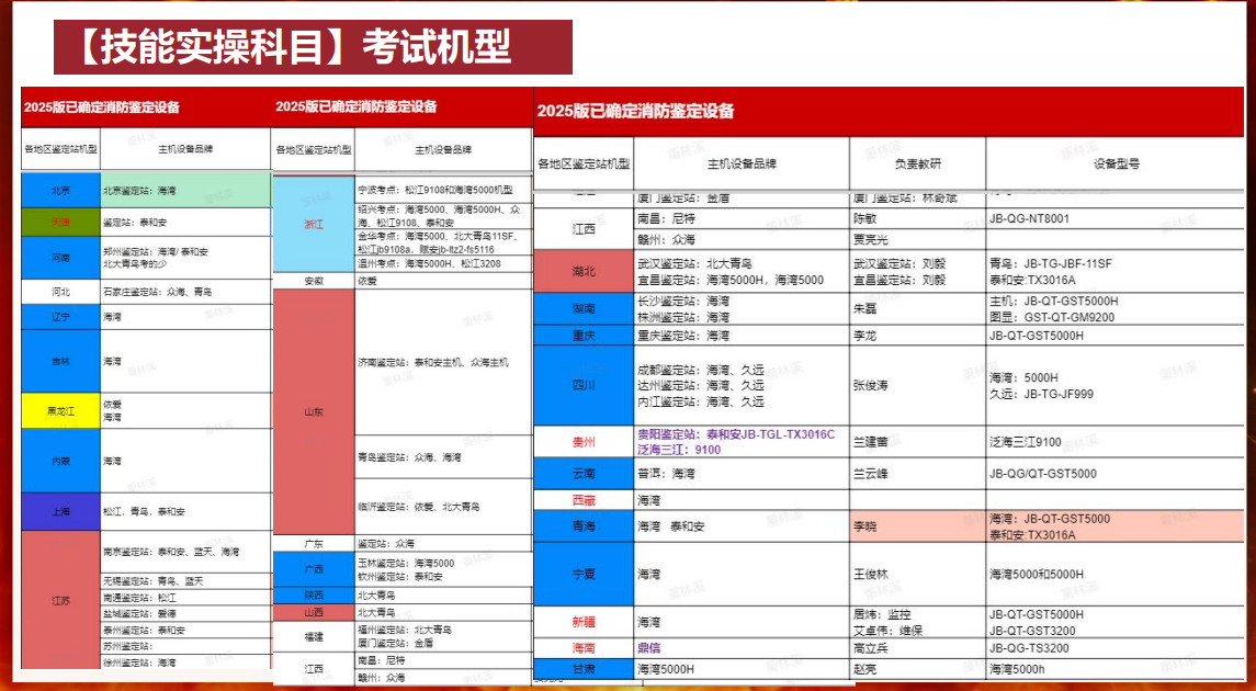 优路教育消防设施操作员项目