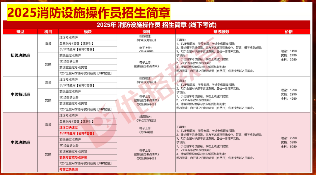 优路教育消防设施操作员项目