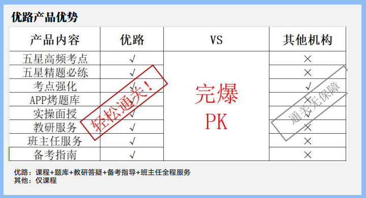 优路教育应急救援员项目