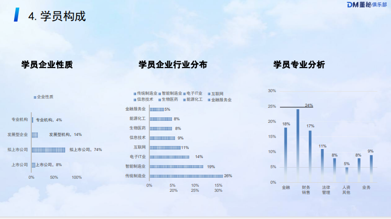 董秘实务操作研修班