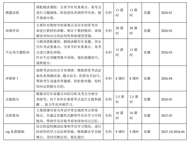 优路教育初级会计师项目