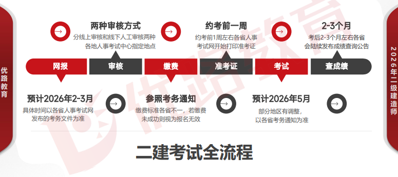 优路教育二级建造师