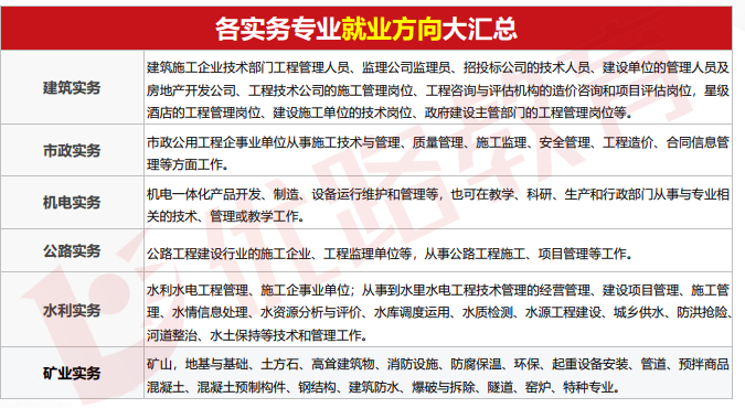 优路教育二级建造师