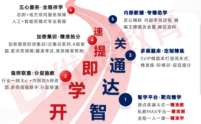 优路教育二级建造师