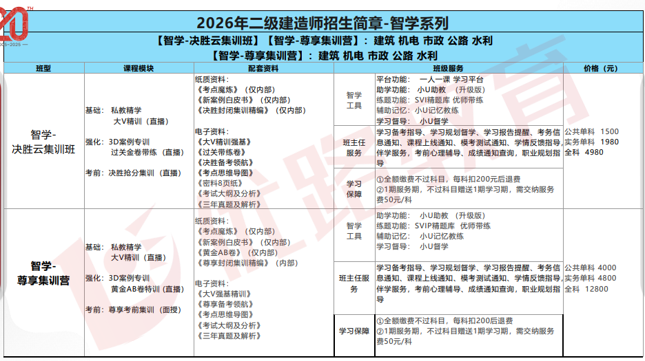 优路教育二级建造师