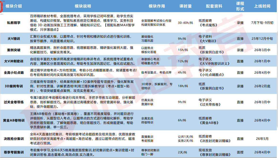 优路教育二级建造师