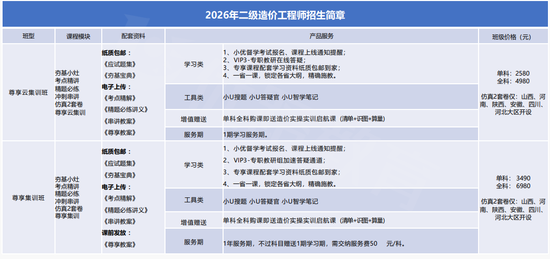 优路教育二级造价工程师