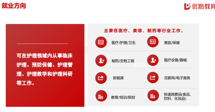 优路教育护士资格证护理职称(初、中级)项目
