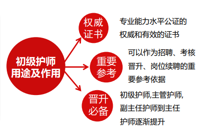优路教育护士资格证护理职称(初、中级)项目