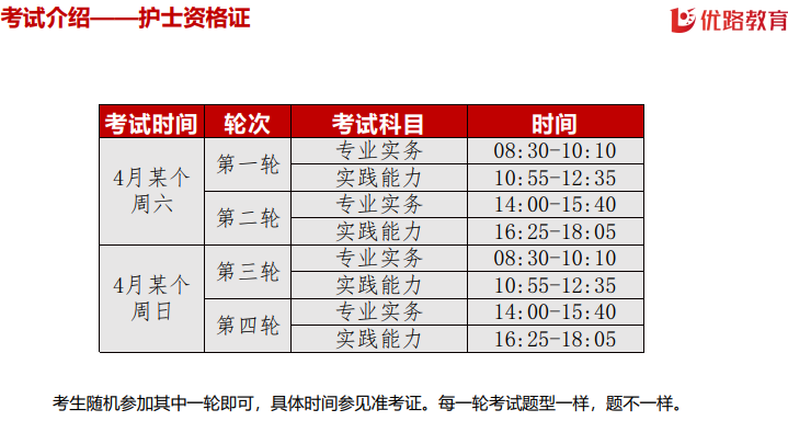 优路教育护士资格证护理职称(初、中级)项目
