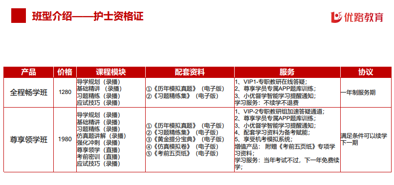 优路教育护士资格证护理职称(初、中级)项目