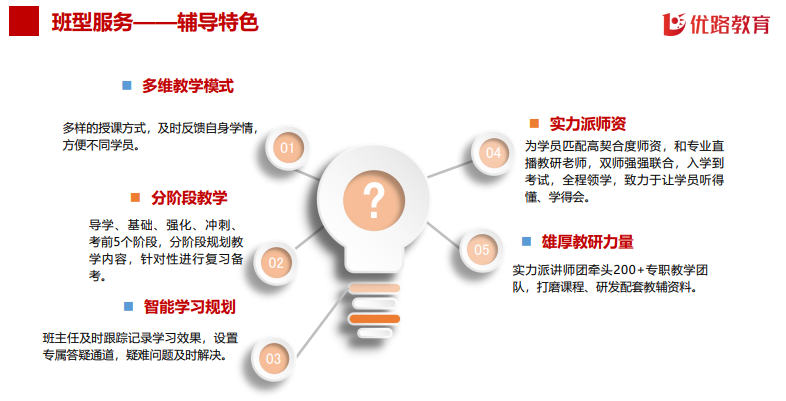 优路教育护士资格证护理职称(初、中级)项目