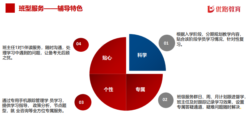 优路教育护士资格证护理职称(初、中级)项目