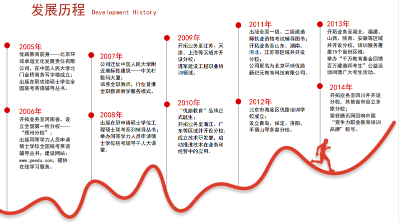 优路教育护士资格证护理职称(初、中级)项目