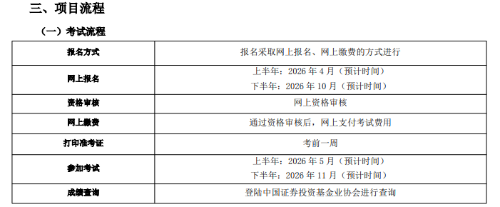 优路教育基金从业人员资格考试