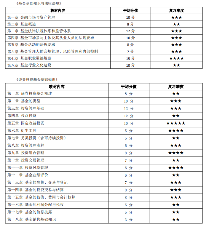 优路教育基金从业人员资格考试