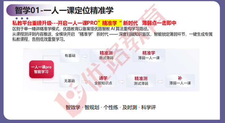 优路教育监理工程师项目