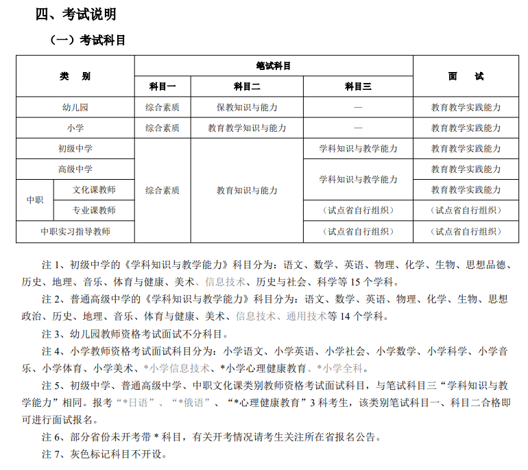 优路教育教师资格证项目