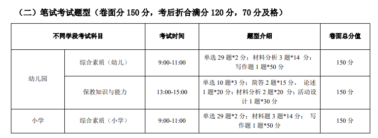 优路教育教师资格证项目