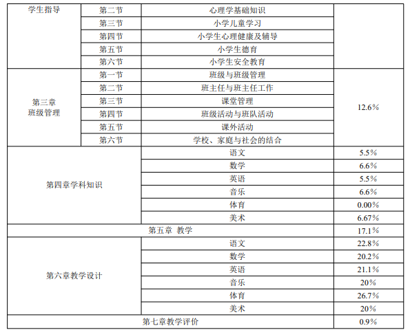 优路教育教师资格证项目