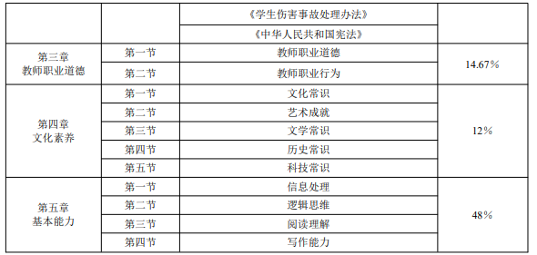 优路教育教师资格证项目