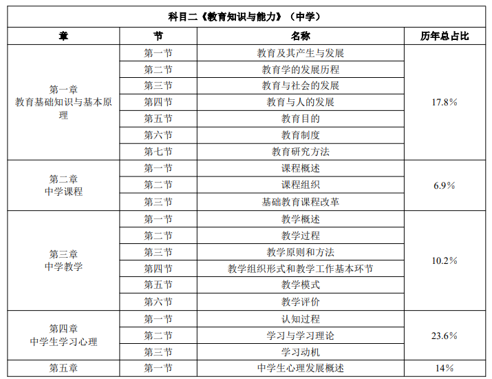 优路教育教师资格证项目