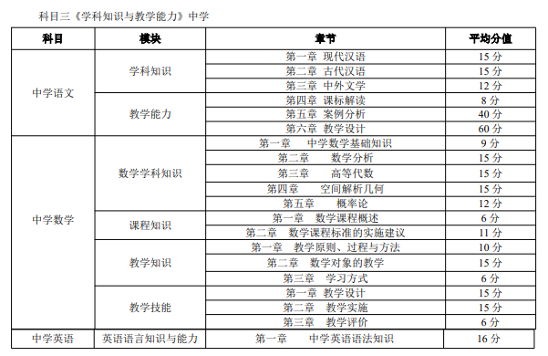 优路教育教师资格证项目