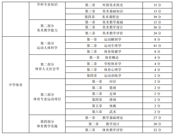 优路教育教师资格证项目