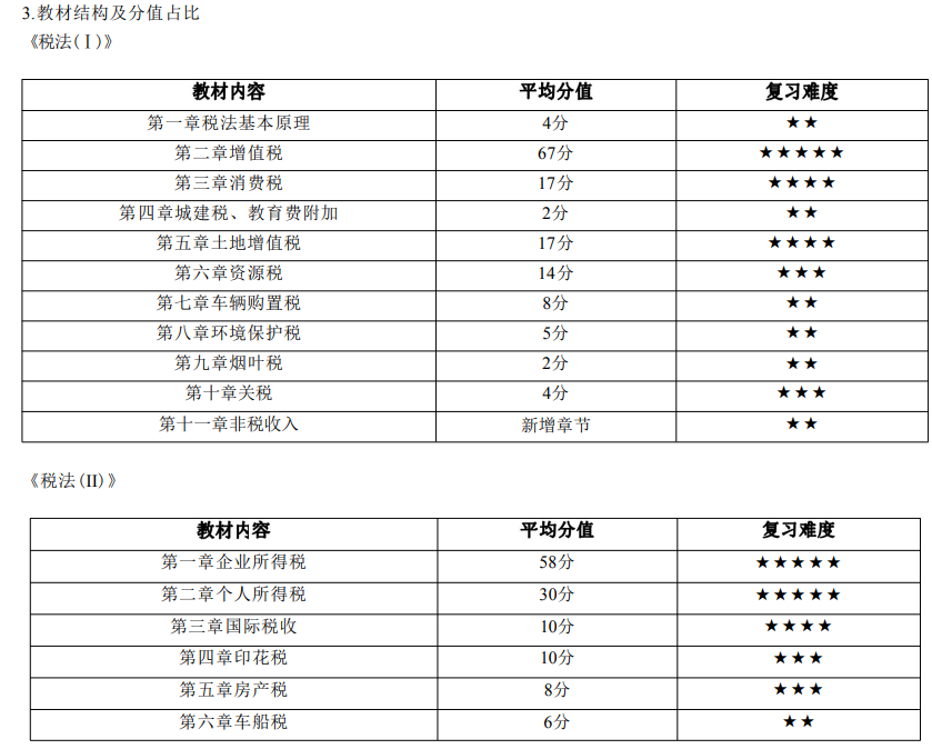 优路教育税务师项目