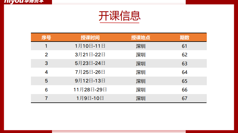 董秘俱乐部股权激励方案设计落地班