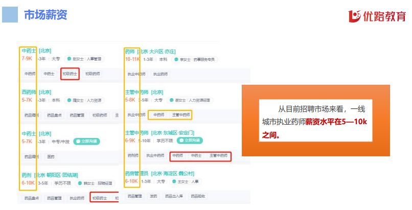 优路教育药学职称(初级药士、初级药师、主管药师)项目